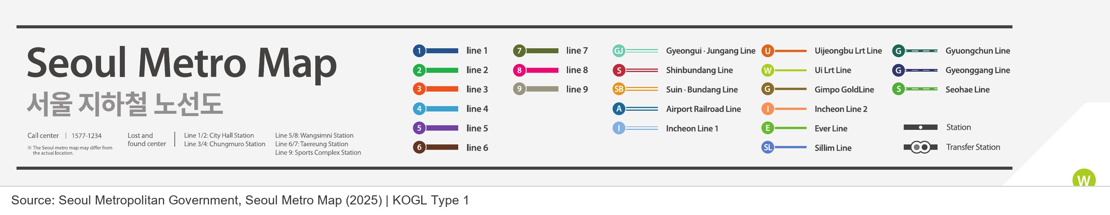 Legend from the official Seoul Metro map showing line colors and the symbols for stations and transfer stations